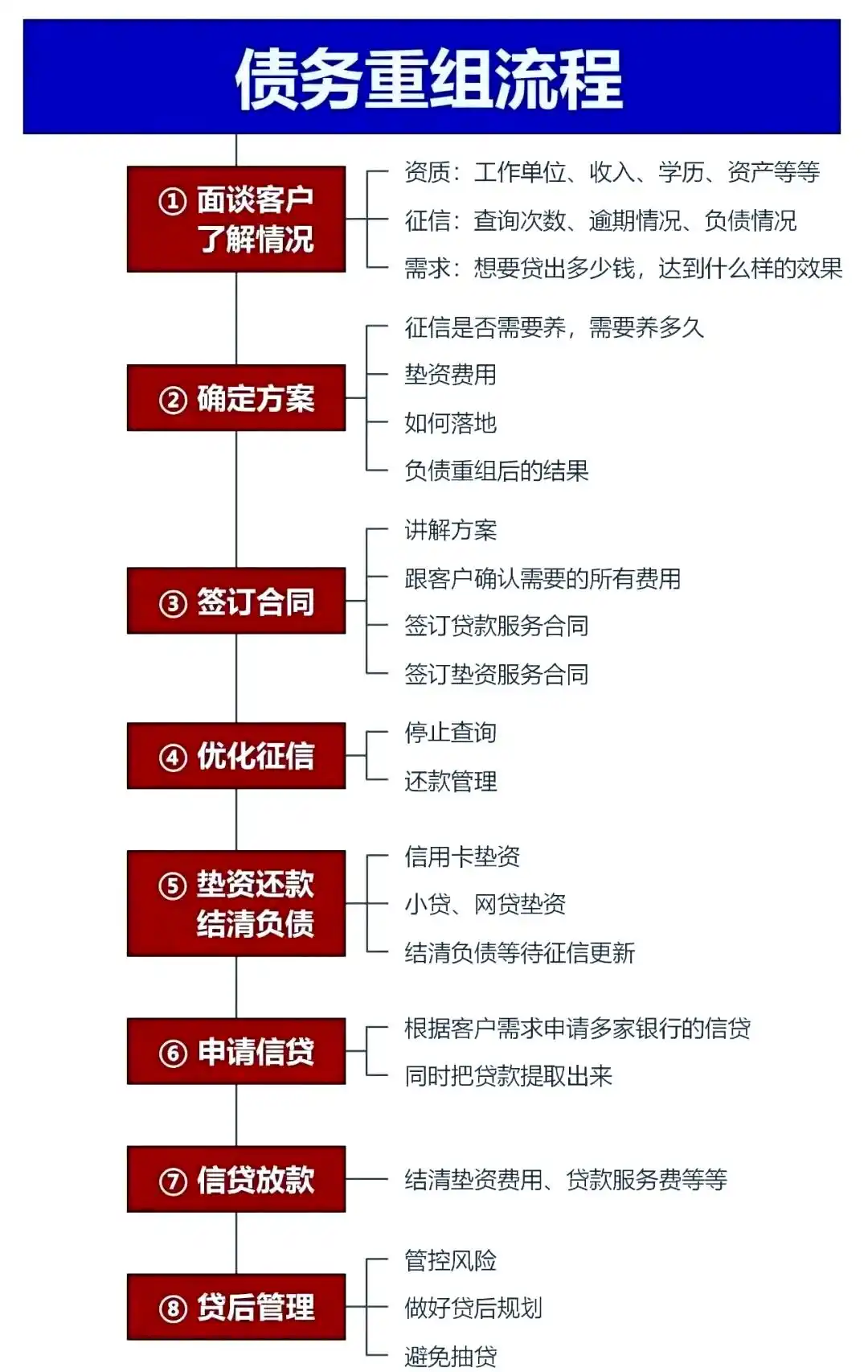 在运城，中小企业也可以债务重组吗？